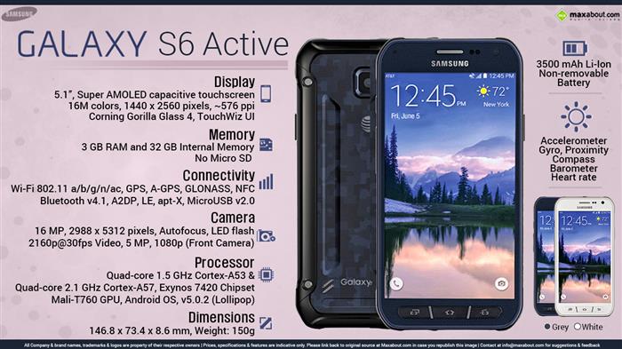 Samsung galaxy s6 active g890a online