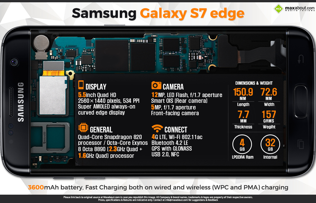 Quick Facts - Samsung Galaxy S7 Edge