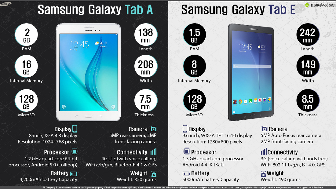 Samsung Galaxy Tab 2 P3110 Tips And Tricks Pcnexus