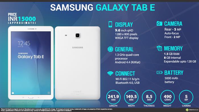 Quick Facts Samsung Galaxy Tab E