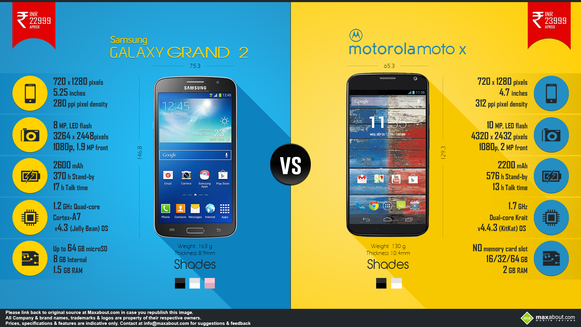 Motorola Moto X vs. Samsung Galaxy Grand 2