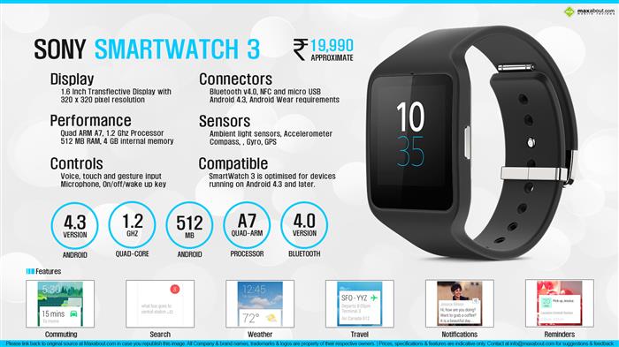 Quick Facts Sony Smartwatch 3 Swr50