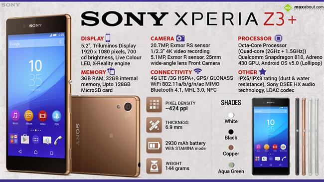 Quick Facts - Sony Xperia Z3+ infographic