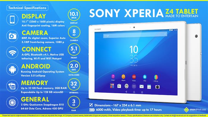 Quick Facts - Sony Xperia Z4 Tablet