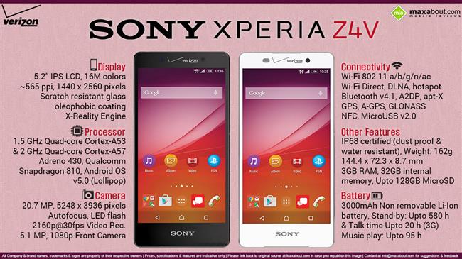 Quick Facts - Sony Xperia Z4v infographic