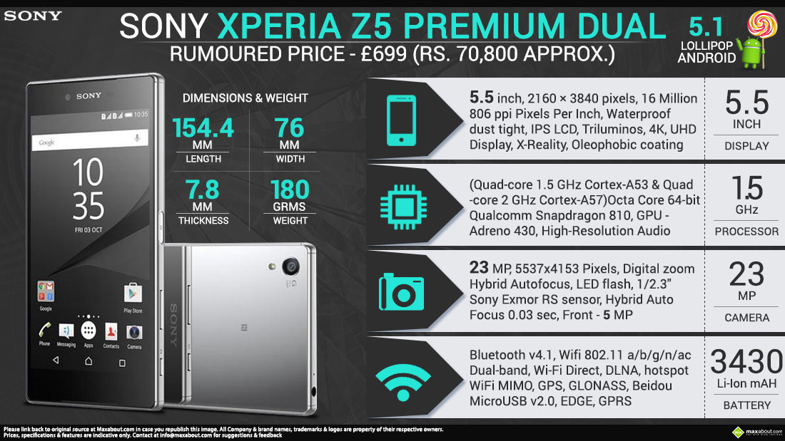 lijden Deuk Rijk Quick Facts - Sony Xperia Z5 Premium Dual