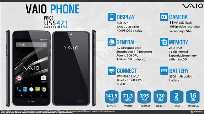 VAIO Phone (VA-10J) infographic