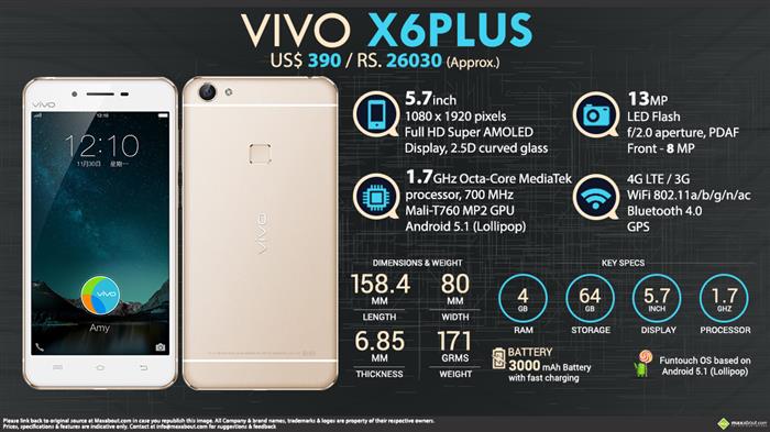 Quick Facts - Vivo X6 Plus