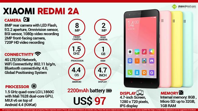 Quick Facts - Xiaomi Redmi 2A | US$97 infographic
