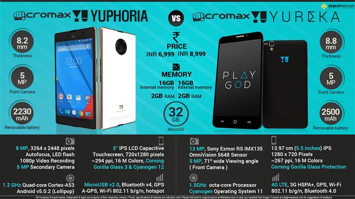 First Impressions: Yuphoria - YU Turns on the Style! [Video & Photo  Gallery] - TechPP