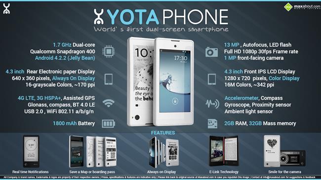 Quick Facts about YotaPhone infographic