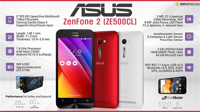 ASUS ZenFone 2 ZE500CL infographic