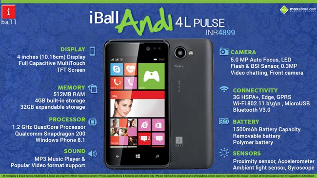 Quick Facts - iBall Andi 4L Pulse infographic