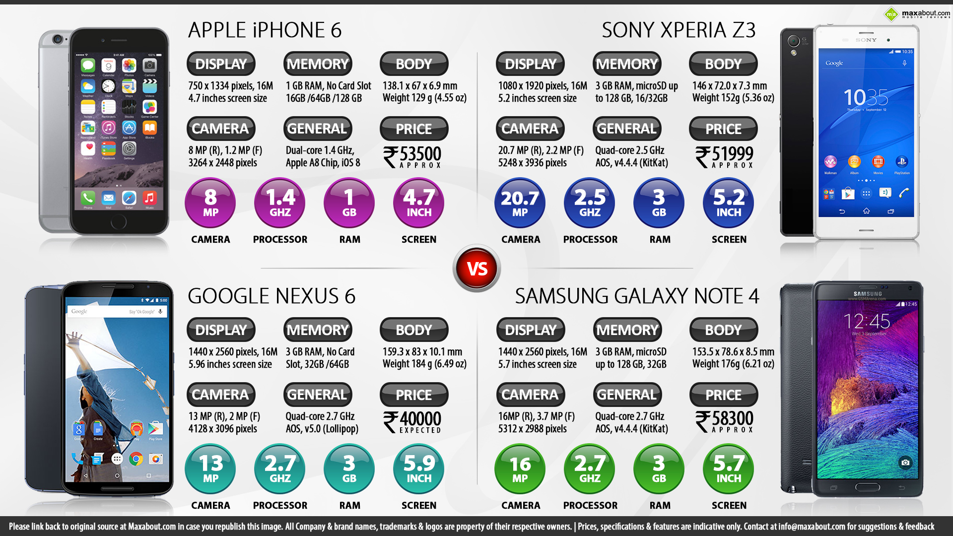 note vs iphone 6 vs xperia z3