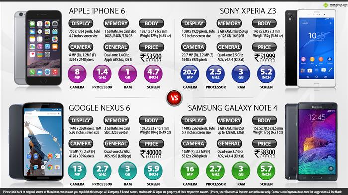 nexus 6 vs note 4