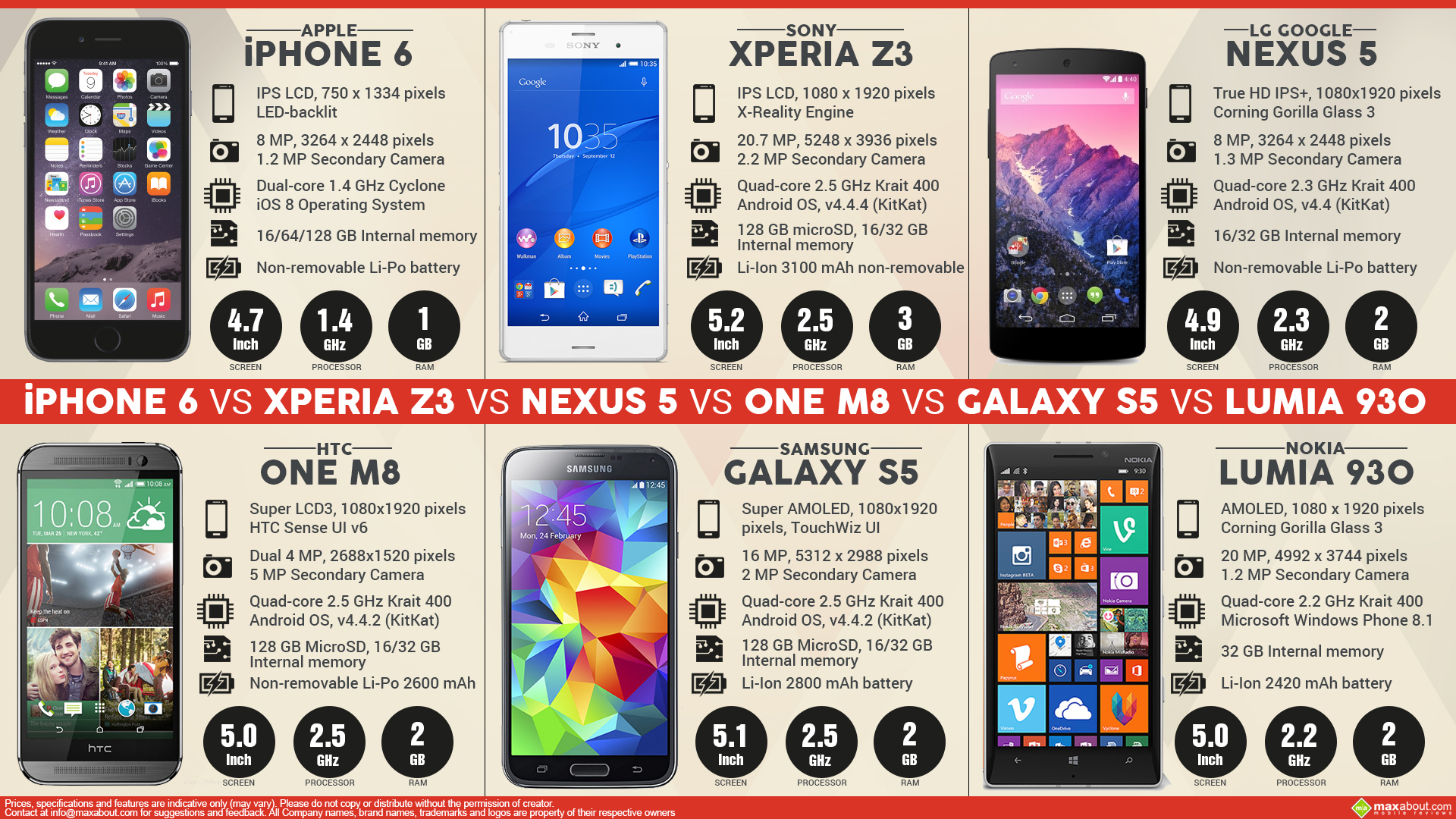 S5 vs iphone 5 vs xperia z3