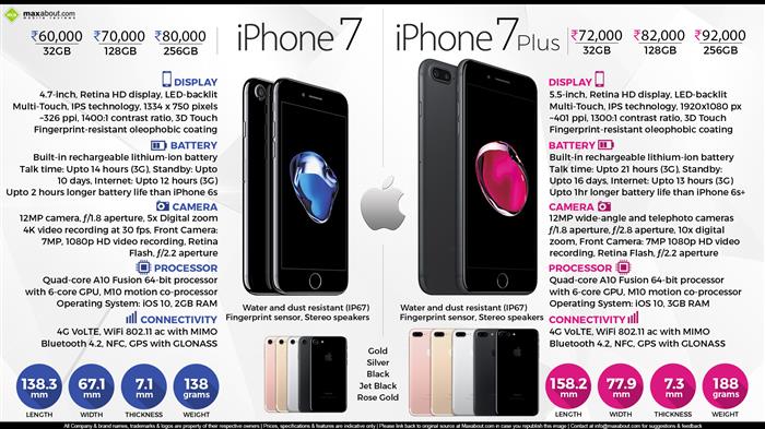 Apple iPhone 7 specs - PhoneArena