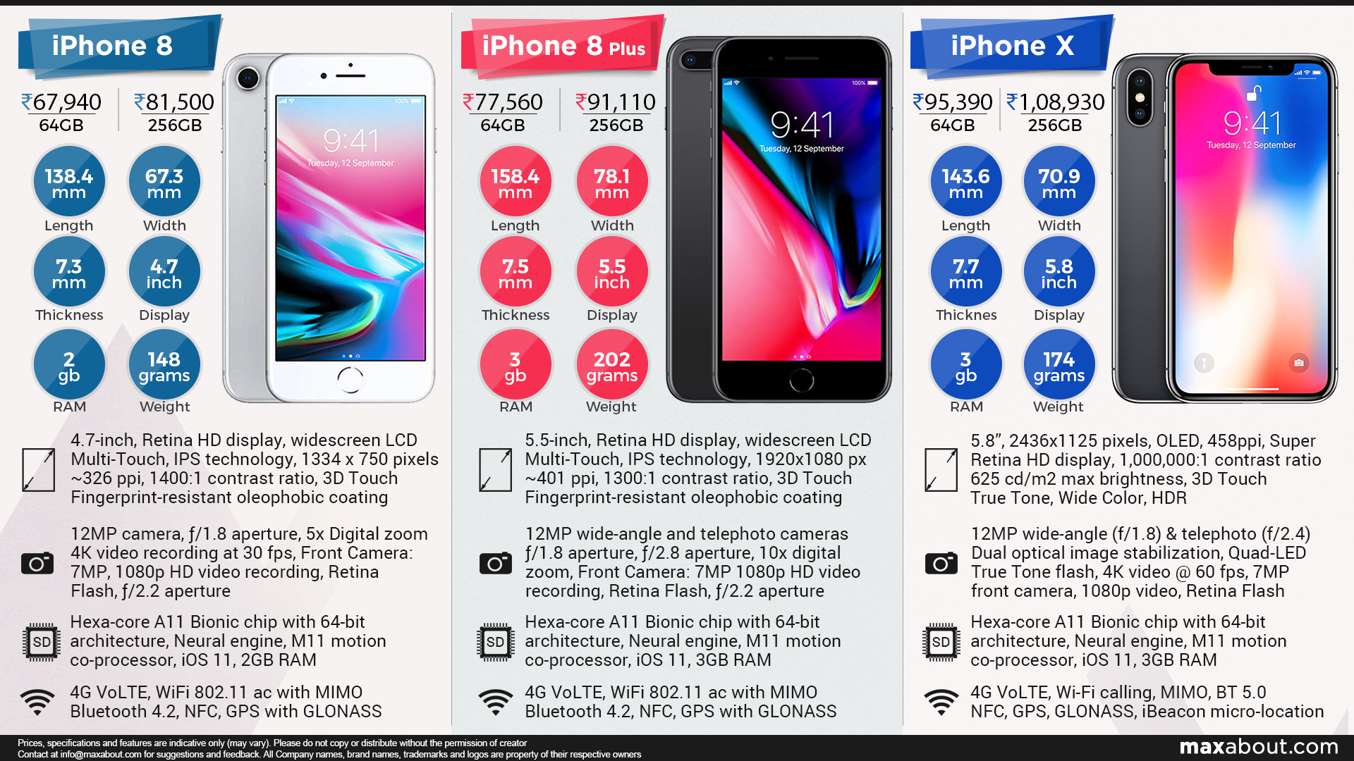 Apple iPhone 8 vs. iPhone iPhone X