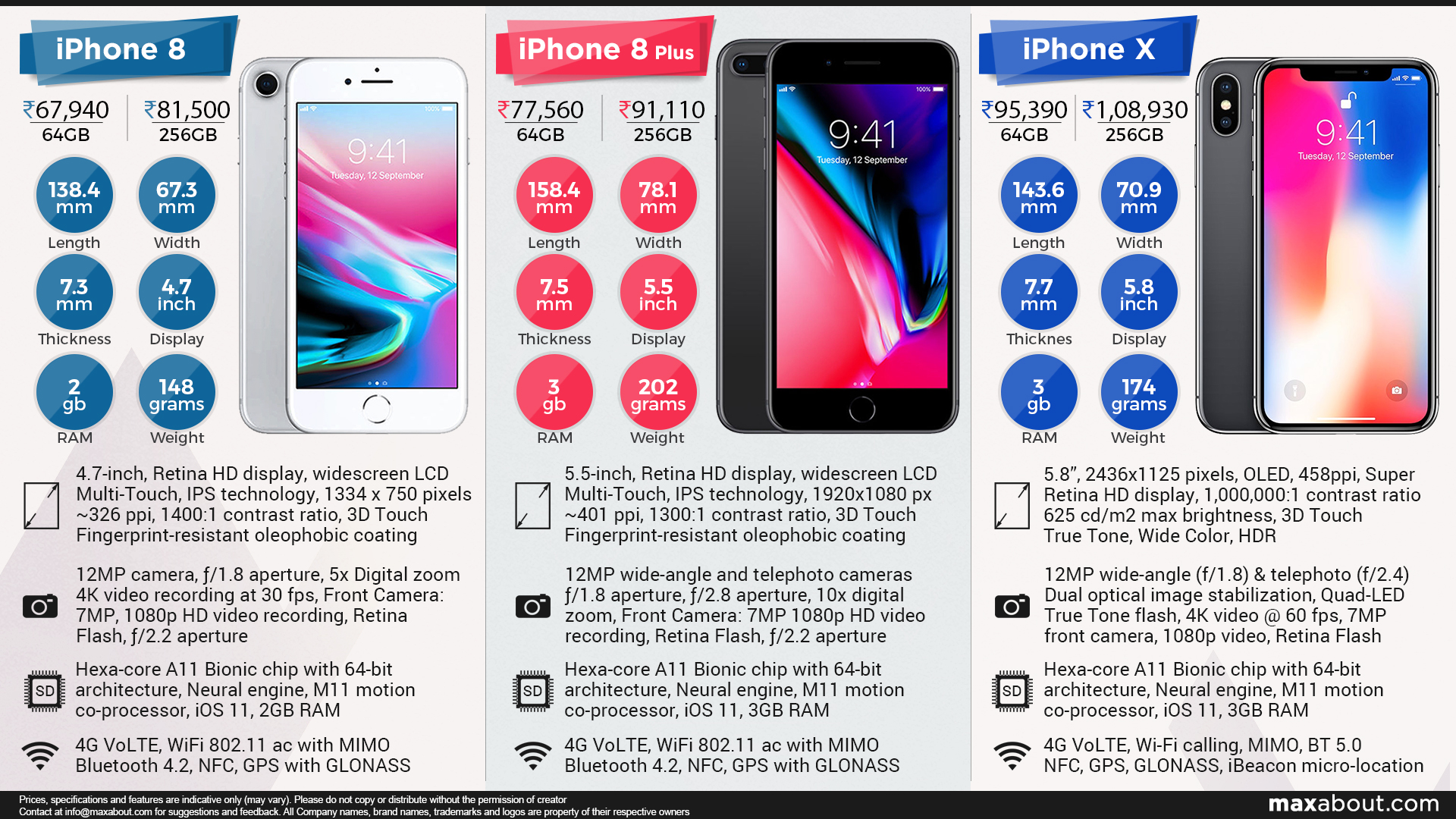 iPhone X pricing, features vs. iPhone 8 and 8 Plus