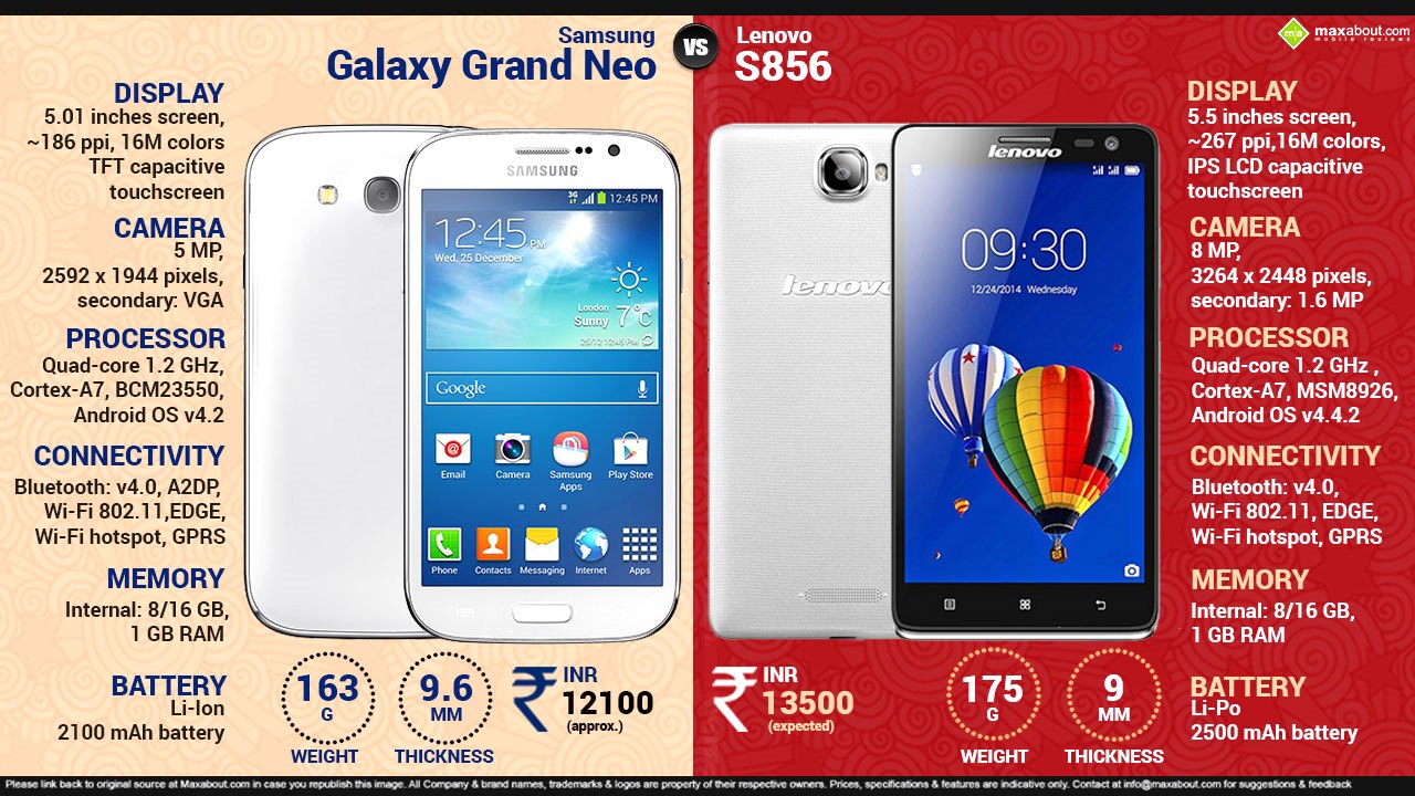 Samsung Galaxy Grand Neo vs. Lenovo S856