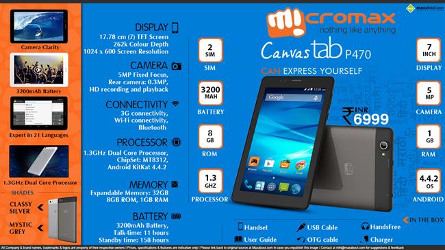 Quick Facts - Micromax Canvas Tab P470 infographic
