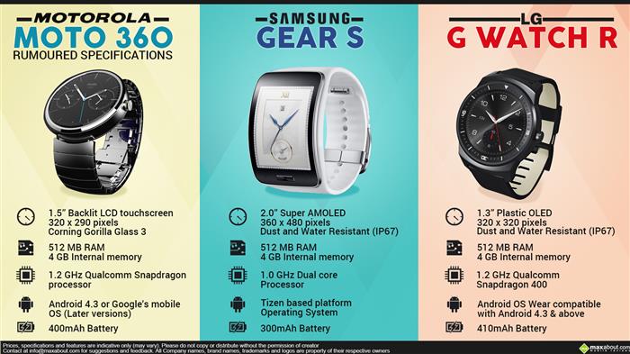 Samsung cheap gear g