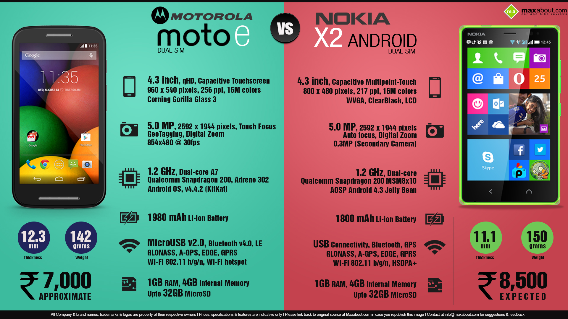 Nokia X2 Android Dual SIM Vs Motorola Moto E Dual SIM