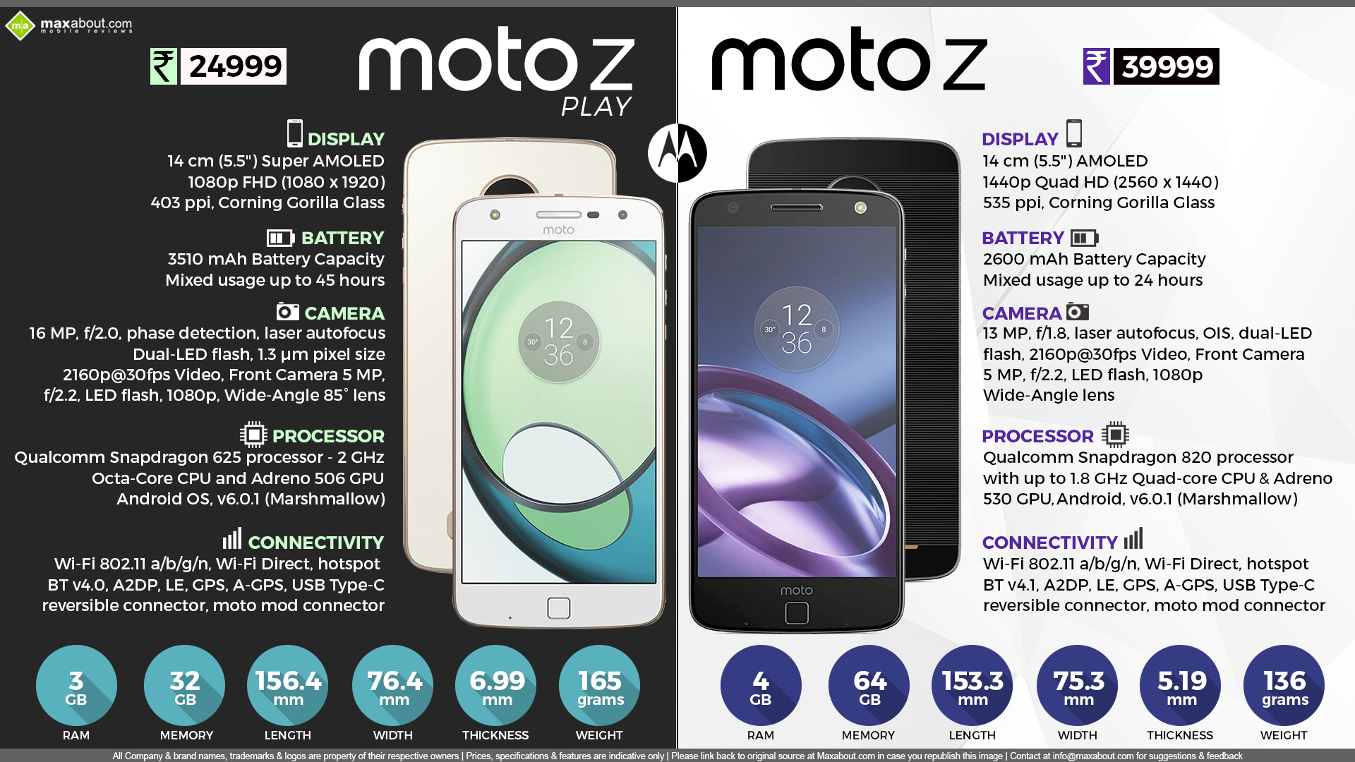 Moto Z and Moto Z Play Review w Moto Mods The Future Is Here   GadgetMTech