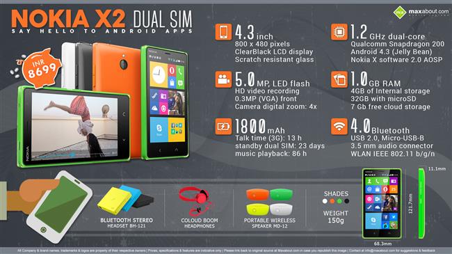 Quick Facts about Nokia X2 Android Dual SIM Smartphone infographic