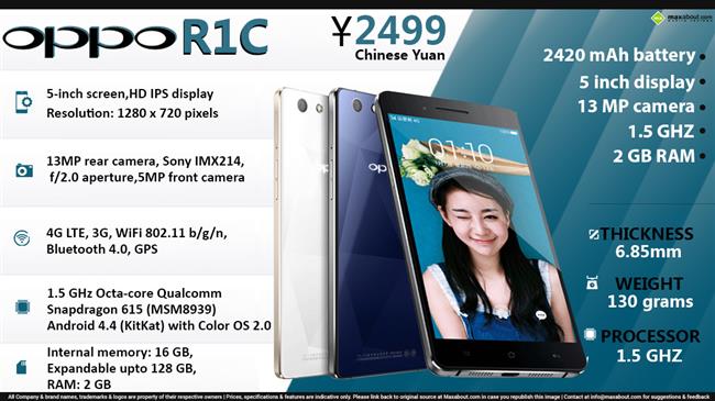 Quick Facts - Oppo R1C