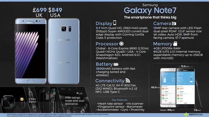 Samsung Galaxy Note 7 - The smartphone that thinks big Samsung Galaxy Note 7 - The smartphone that thinks big