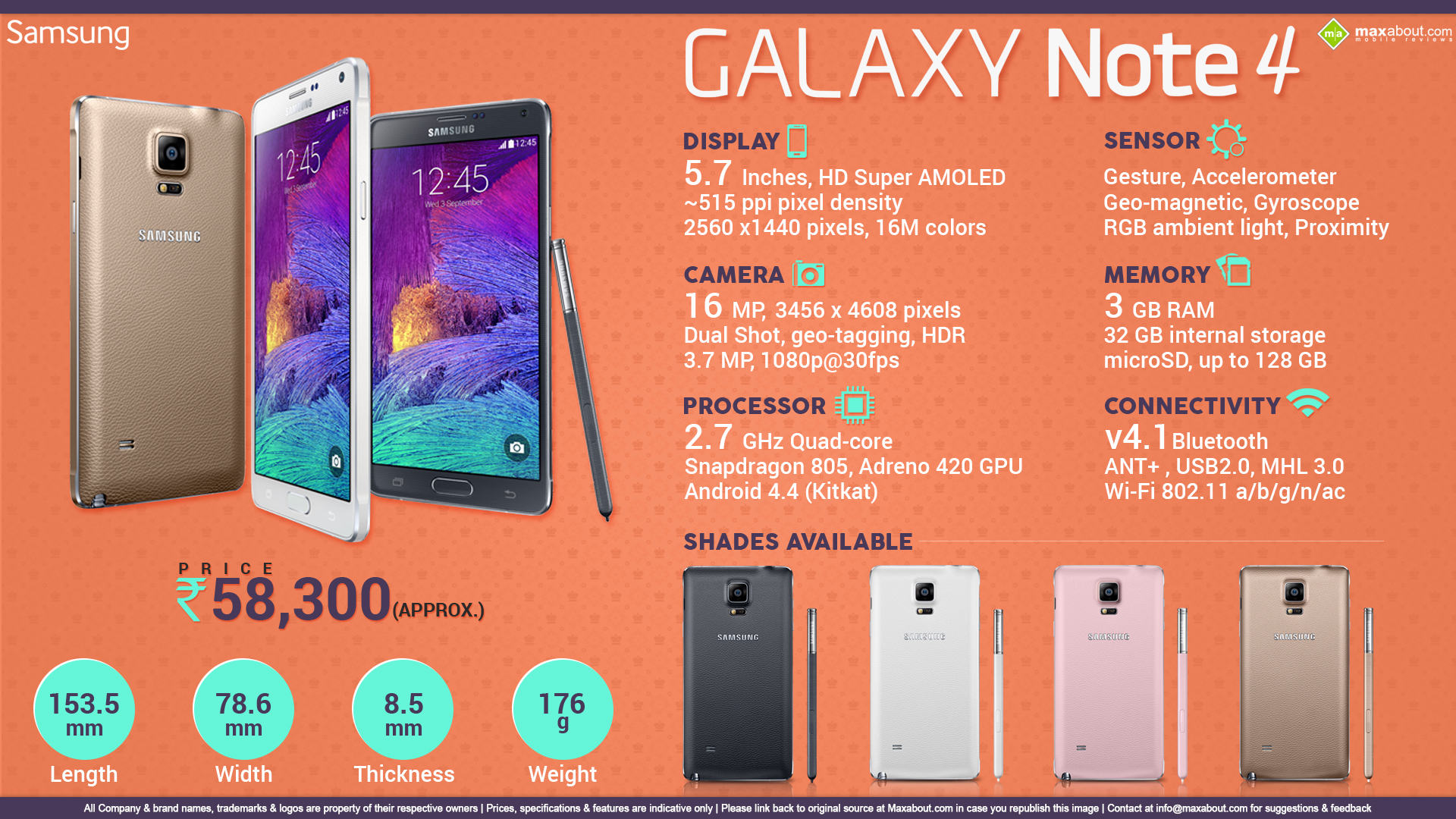 Quick Facts About Samsung Galaxy Note 4