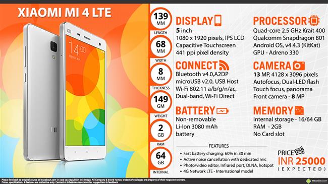 Quick Facts - Xiaomi Mi4 LTE infographic