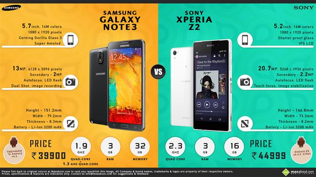 Samsung Galaxy Note 3 vs. Sony Xperia Z2