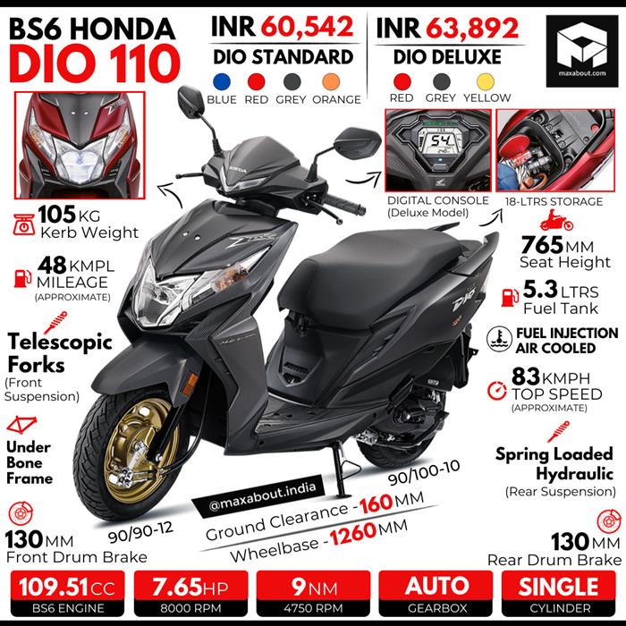 Bs6 honda best sale dio mileage