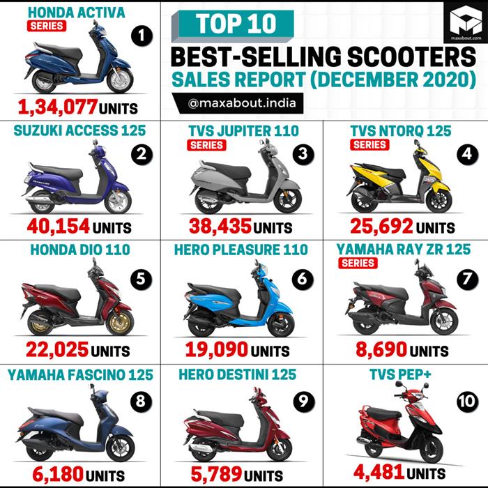 Top selling discount scooty in 2021