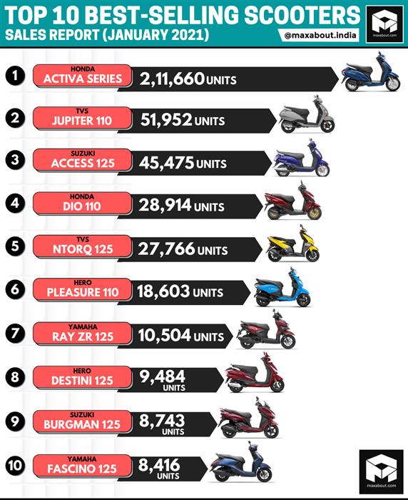 Best scooty of the year 2021 sale