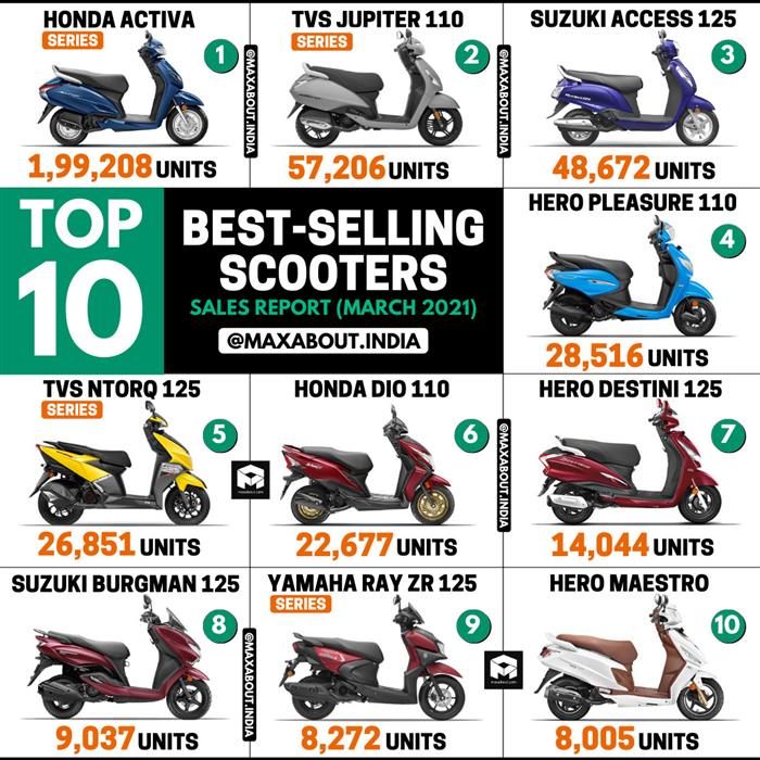 Top selling shop scooty