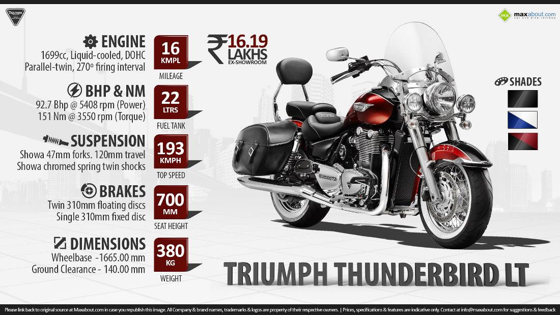 Triumph Thunderbird LT Price Specs Images Mileage Colors