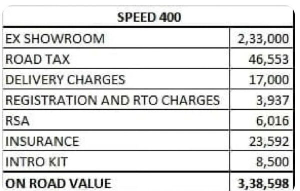 Triumph Dealer Overcharging For Speed 400 - Rs 3.39 Lakhs On-Road - close up
