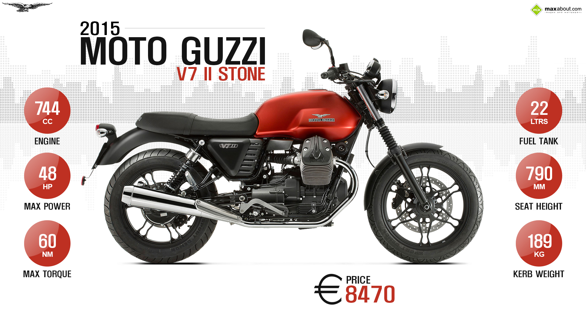 2015 Moto Guzzi V7 II Stone