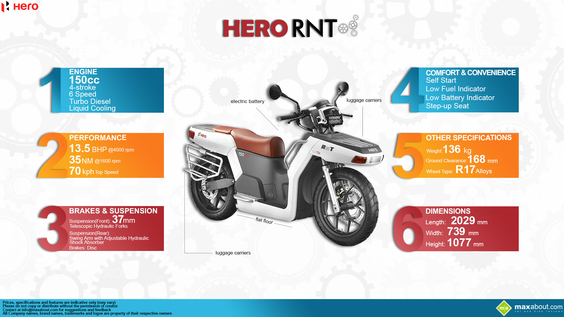 Hero Rnt Diesel 6 Things You Need To Know Hero Rnt Diesel 6 Things You Need To Know