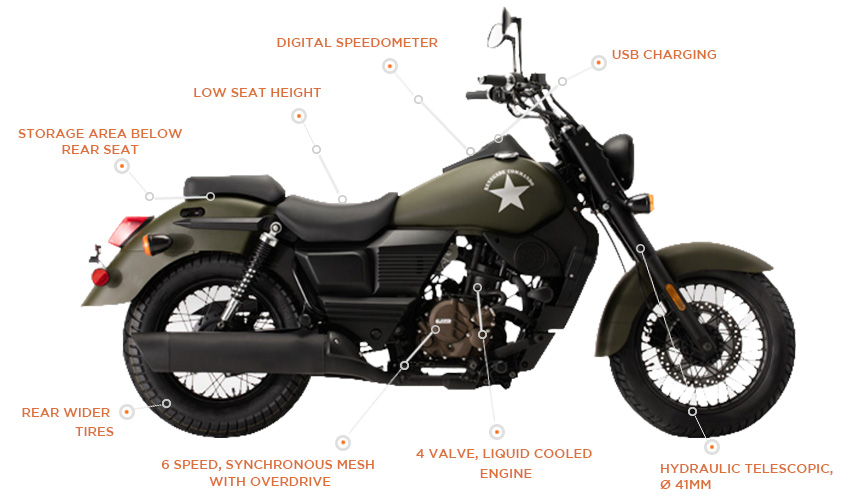 renegade commando 200cc