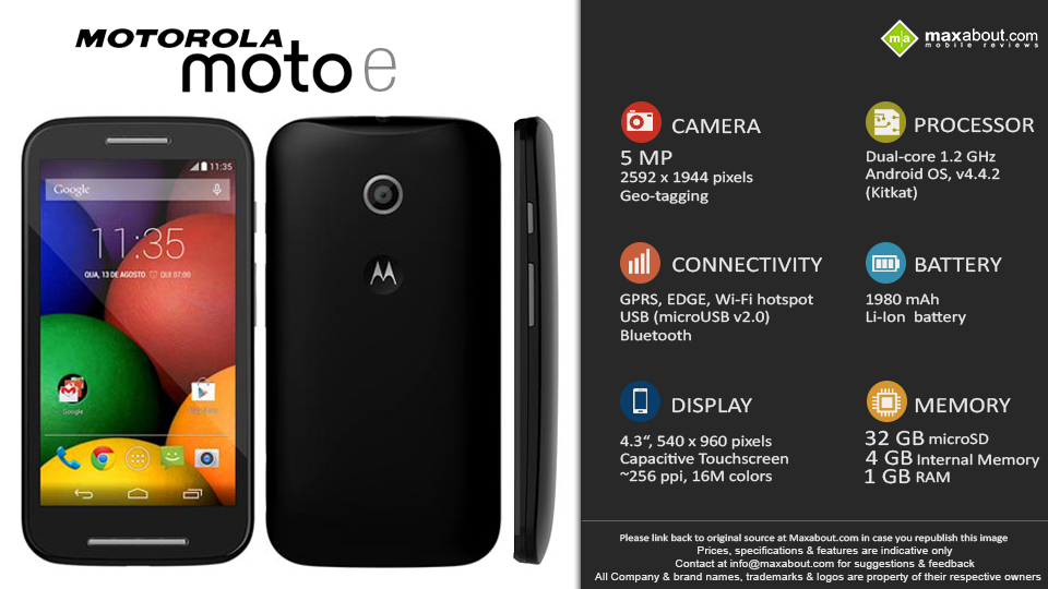 Quick Facts Motorola Moto E