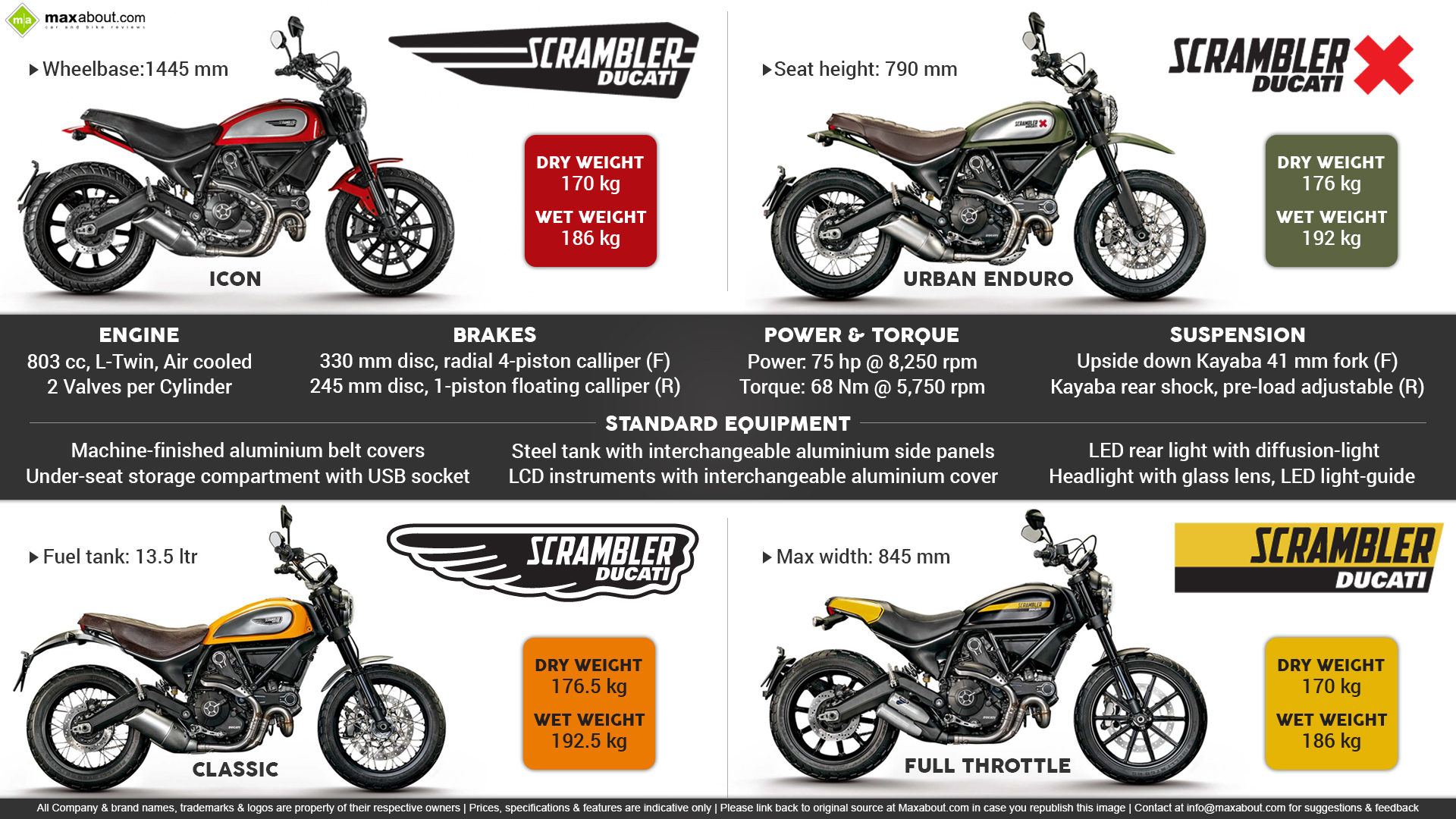 ducati scrambler fuel capacity