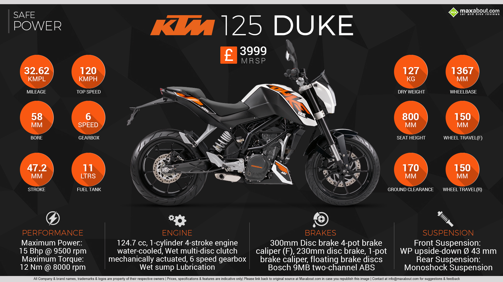 ktm 125 duke power