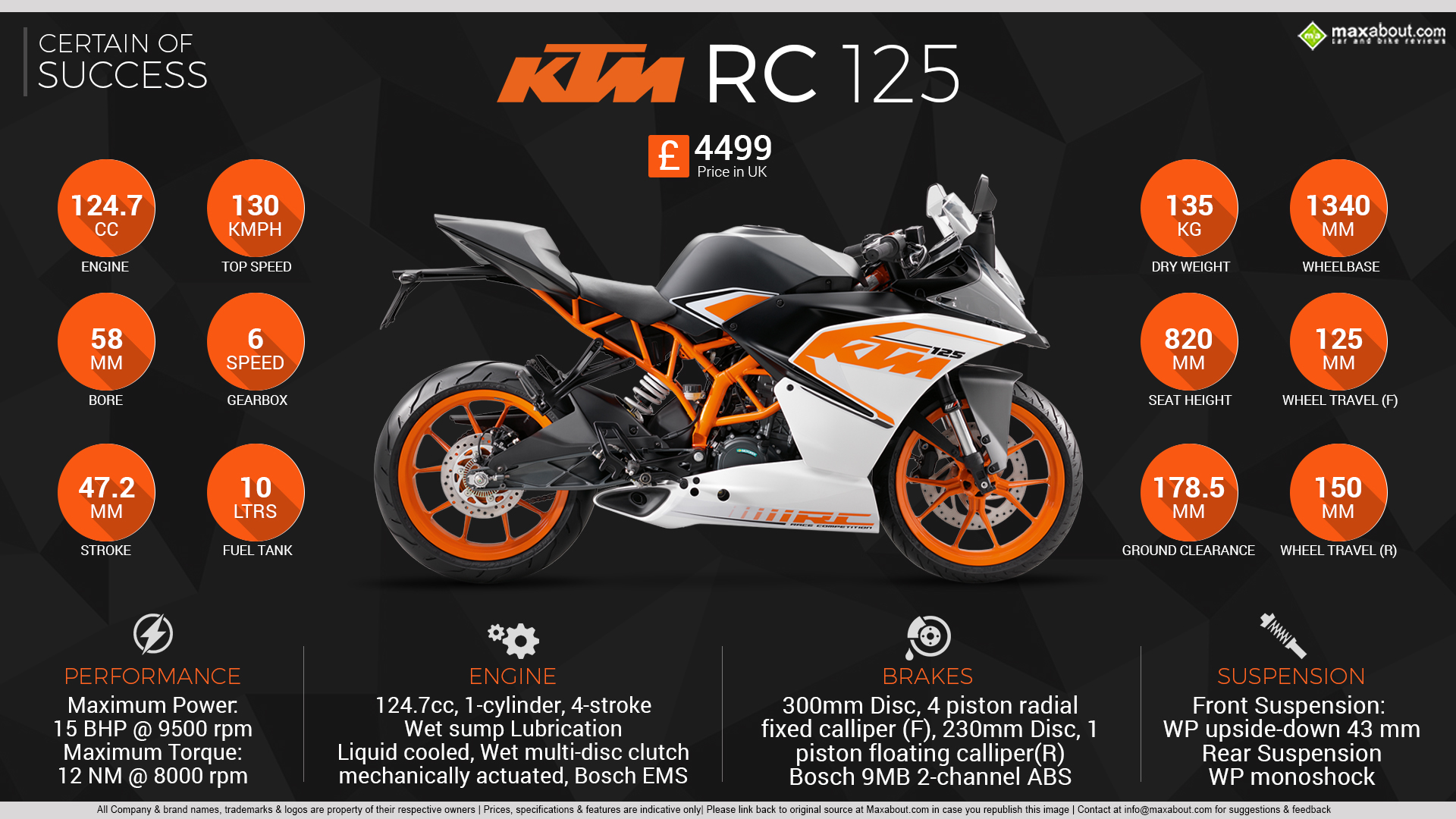 Максимальная скорость 125. KTM RC. KTM RC 125 ABS максимальная скорость. KTM 125 максимальная скорость. Колесная база мотоцикла КТМ 125.