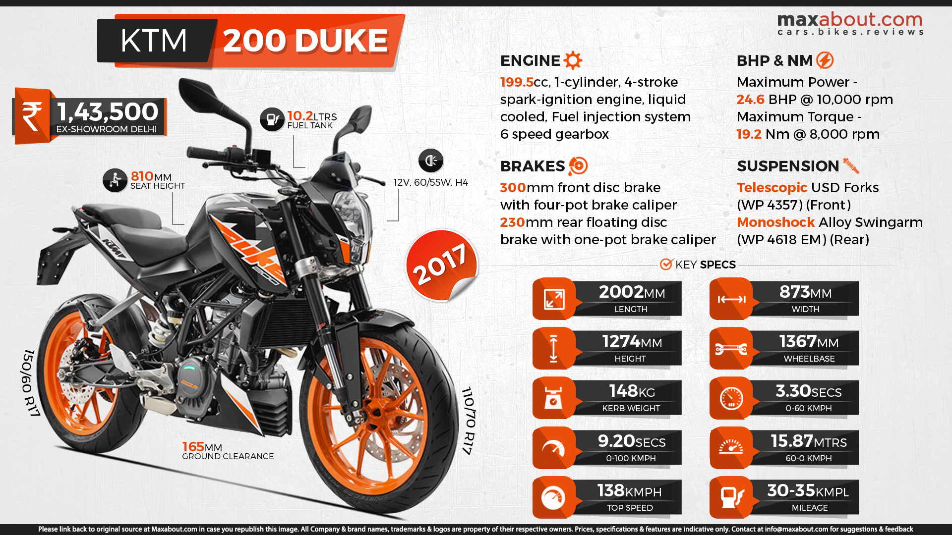 ktm duke cc list