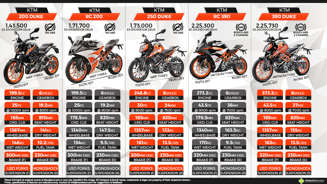 ktm cost bike