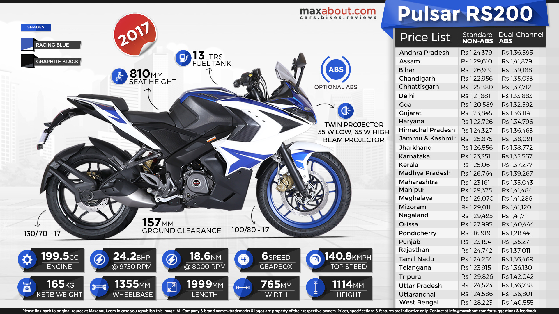 Low Price Pulsar All Bikes